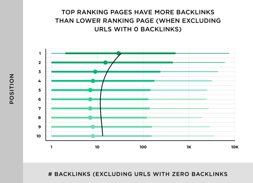 バックリンクとトップランキングページ