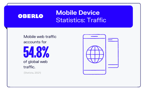 penggunaan perangkat mobile