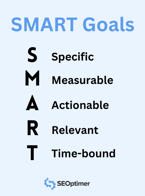 SMART Goals